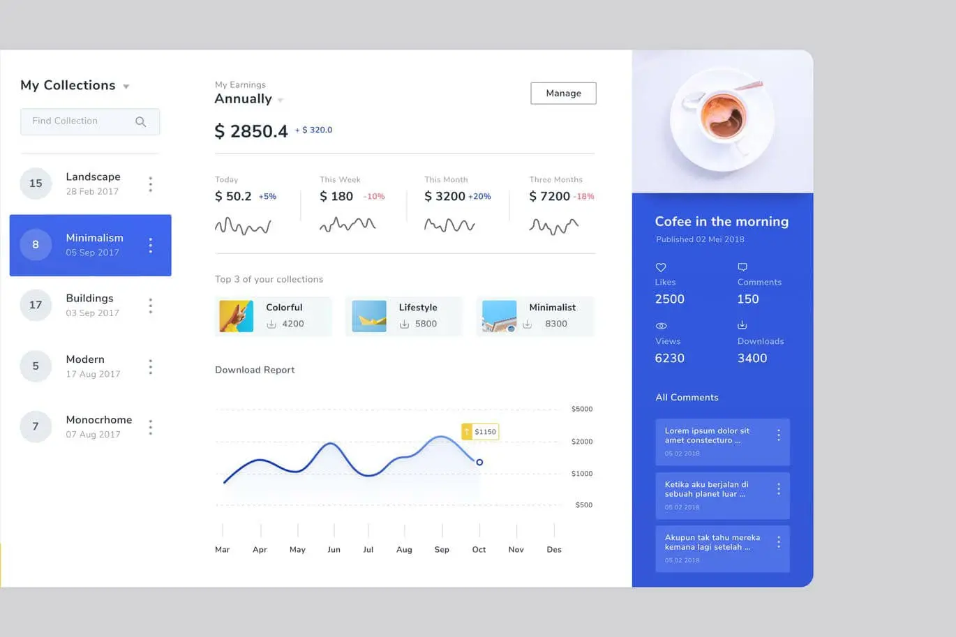 Panel de control con métricas, gráficos y análisis de datos empresariales.