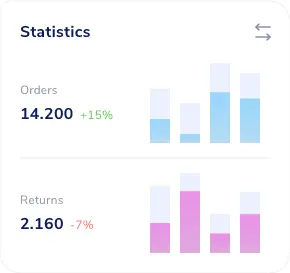 Gráfico de estadísticas con métricas de pedidos y devoluciones para análisis empresarial.
